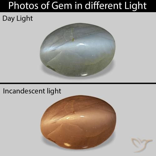 0.86ct 미디엄 그린 Cat's Eye Alexandrite, 타원형, 불투명체