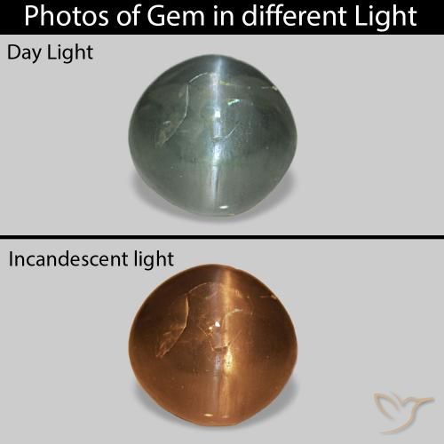 0.53ct 따뜻한 녹색 Cat's Eye Alexandrite, 둥근, 불투명체