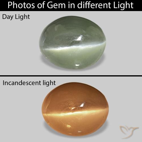 0.70캐럿 천연 회색 녹색 Cat's Eye Alexandrite, 타원형, 불투명체